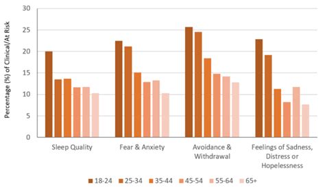 metal health houseing for young adults seattle|Youth Clinic .